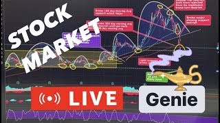 [LIVE] #STREAM 21st JULY STOCK MARKET #SPY #SPX #QQQ #TSLA #IWM