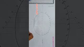 ELLIPSE tangent and normal #shorts