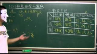2-1物質的組成