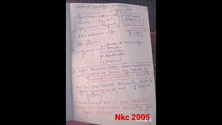 NKC 2005#ugcnet #education #2023 #note #december #important #pyq #pyq