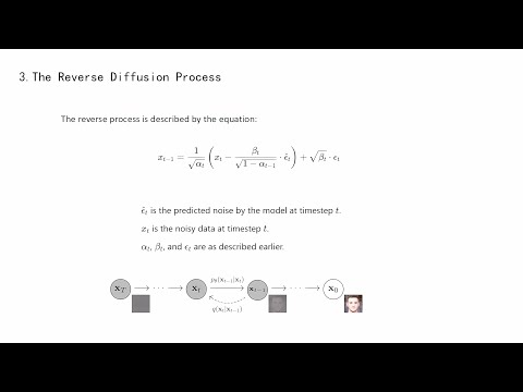 Diffusion Coding | Diffusion code implementation  | Implementing Diffusion