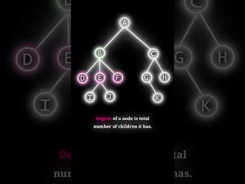 Degree in Tree with Visuals  #shorts #dsa #computerscience  c#engineering #tree #cse #algorithms