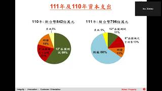精材科技 2023上半年法人說明會