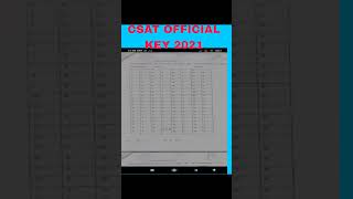 CSAT 2021 OFFICIAL KYE | UPSC | @CSATMANTRA #prelims #upsc #csatpyq #india #2025