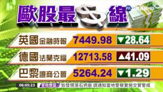 國際財經最前線 歐美股市指數