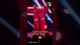 Most Viewed Individual Cam in 24 Hours (BOYS PLANET Dual Position Mission)