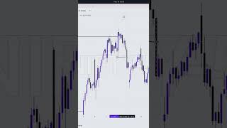 Nifty Boom #banknifty #trading #smct #stockmarket #ictforex #smctrading #nifty50 #gold #forex #smc