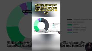 【Token Talk】What is Binance's latest IEO project Arkham about? 🤔(5)