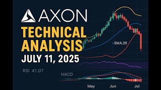 AXON STOCK TECHNICAL ANALYSIS Taser International NASDAQ: #AXON $AXON