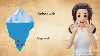 Deep Web vs Dark Web Explained with the Iceberg Analogy (1-Minute Clarity) #darkweb #deepweb