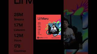 RECAP: 2023 @lilmaru 🔥 #SanDiego #spotify #DaygoWorld🌍