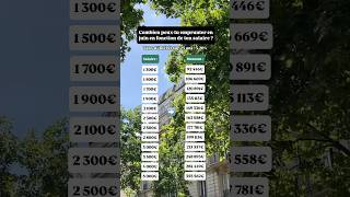 Focus crédit immo en juin 2025 👀🏠 #immobilier #argent #banque #finance #investir #achatimmobilier