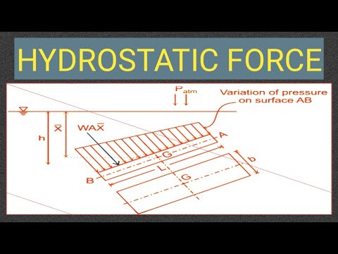 LEC 23 || Introduction of Hydrostatic Force || Principle || in Fluid Mechanics ...........
