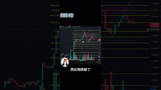 7/17比特幣大盤分析  比特幣,虛擬貨幣,加密貨幣,bitcoin,技術分析,比特幣分析,區塊鏈,合約,幣圈,BTC,USDT,交易,K線