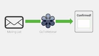 How to Use the 1-Click Signup Feature in Thrive Leads (Signup Segue)