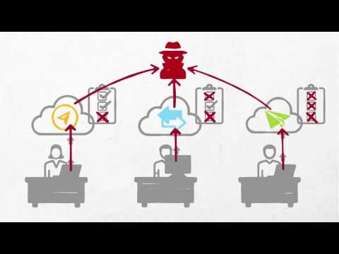 McAfee cloud visibility – Community Edition