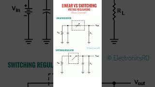 Voltage Regulator Types #voltageregulator #electronics #circuit #electronicseducation #electronicsrd