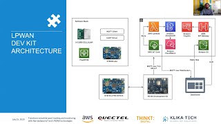 How to Transform Industrial Asset Tracking and Monitoring with Narrowband-IoT and LPWAN Technologies