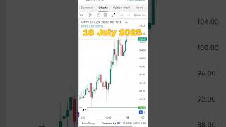 Excellent prediction for nifty50 putoptions #nifty50 #niftyoptions #nifty250 #trading