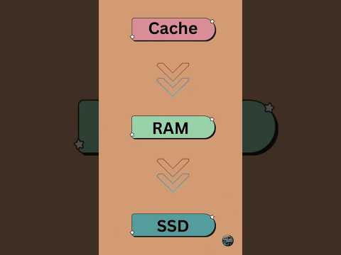 What is RAM? || How It Works & Why Your Computer Needs It