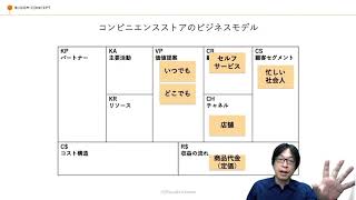 小山龍介のビジネスモデル講義02「ビジネスモデル・キャンバスの使い方」