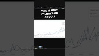 SEO Growth with Blog Automation