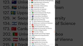 Top 1000 Universities In The World ❓#topuniversities