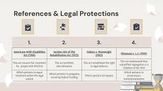 Right To Due Process Screencast