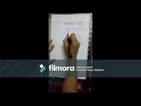 Multiplication Tricks