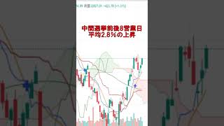 米中間選挙前後のアノマリー #shorts