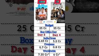 JSK Box Office Collection Day4 Vs Junior Box Office Collection Day3  #jsk #junior #boxoffice #shorts