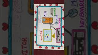 #How to draw operating system# easy diagram #