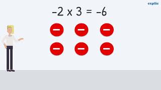 Properties of Integers : Closure properties (Class 7 CBSE)