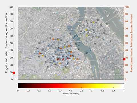 Cascading failure: New York infrastructure network facing a catastrophe