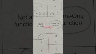 APS class 10th math preboard exam 2025 objective APSACS #maths #aps #apsacs #mathematics #shorts