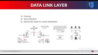 OSI MODEL