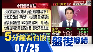 標普.那指創高 台股觀望小跌作收 多重題材添動能 航運海空並進 中航漲停跑第一 台經院上修經濟成長至3.02% 預估台灣關稅不會考太差｜主播鄧凱銘｜【5分鐘看台股】20250725｜非凡財經新聞