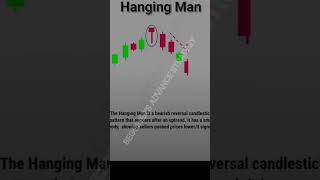 hanging man candle stick pattern hanging man candle chart #stockmarket #sharemarket #sharebazar