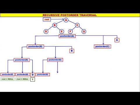 Trees - Video 8 - Recursive Postorder Traversal