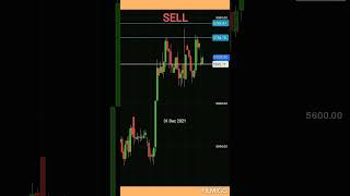crude oil sell levels.#crudeoil #intraday #sell #profit #levels #freetips #learn_cryde #earn