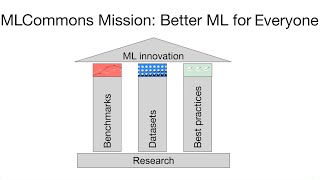 MLPerf Press Briefing Q4 2022
