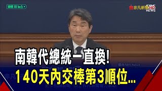 韓悳洙才請辭南韓代理總統...第2順位也遞辭呈！民調最高李在明恐無法參選？南韓政局仍亂｜非凡財經新聞｜20250502