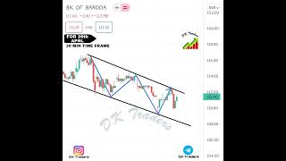 Scrip -️ BOB  All content is only for educational purposes. #stockstrader #stocktips #stocks