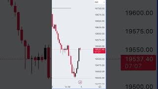 Nifty Prediction for Tomorrow 3 July Thursday #nifty #niftypredictionfortomorrow #shorts