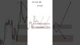 FVG + Order Block Trading Strategy | Crypto SMC Trading Setup | Day Trading | #crypto #trading
