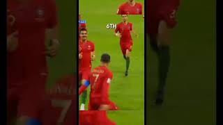 Cristiano Ronaldo Top 10 Goals  #top #cristianoronaldo #ronaldo #datacomparison #shortvideo #top10