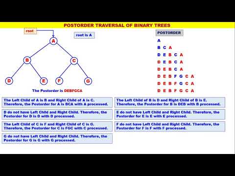 Trees - Video 5 - Postorder Traversal of a Binary Tree