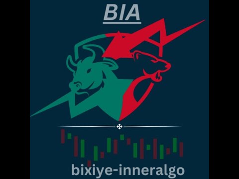 #ict #Somali Timeframes Alignment Strategy Using15m chart & Market structure  (Beginners & Advanced)