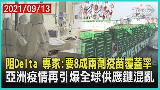 阻Delta 專家:要8成兩劑疫苗覆蓋率  亞洲疫情再引爆全球供應鏈混亂 | 十點不一樣 20210913