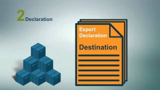 Exporting Commercial Goods from Canada
